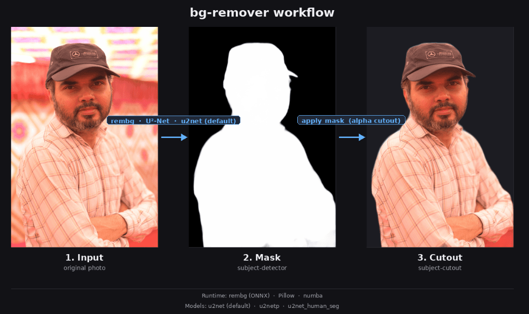 Background Remover project screenshot