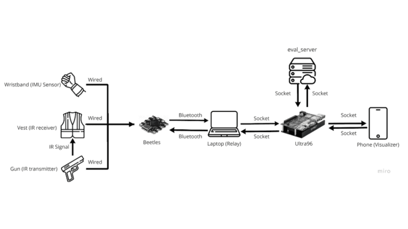 Laser Tag Project Screenshot